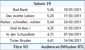 audiences s29