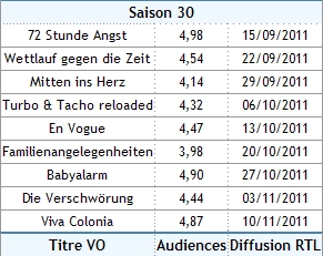 audiences s30