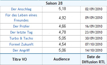 audiences saison 28